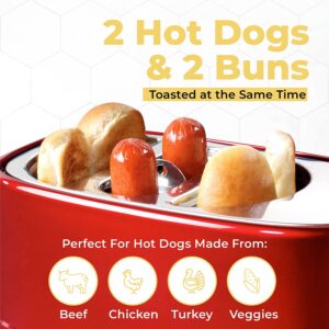 Hot dog, Origins, Ingredients, & Influence